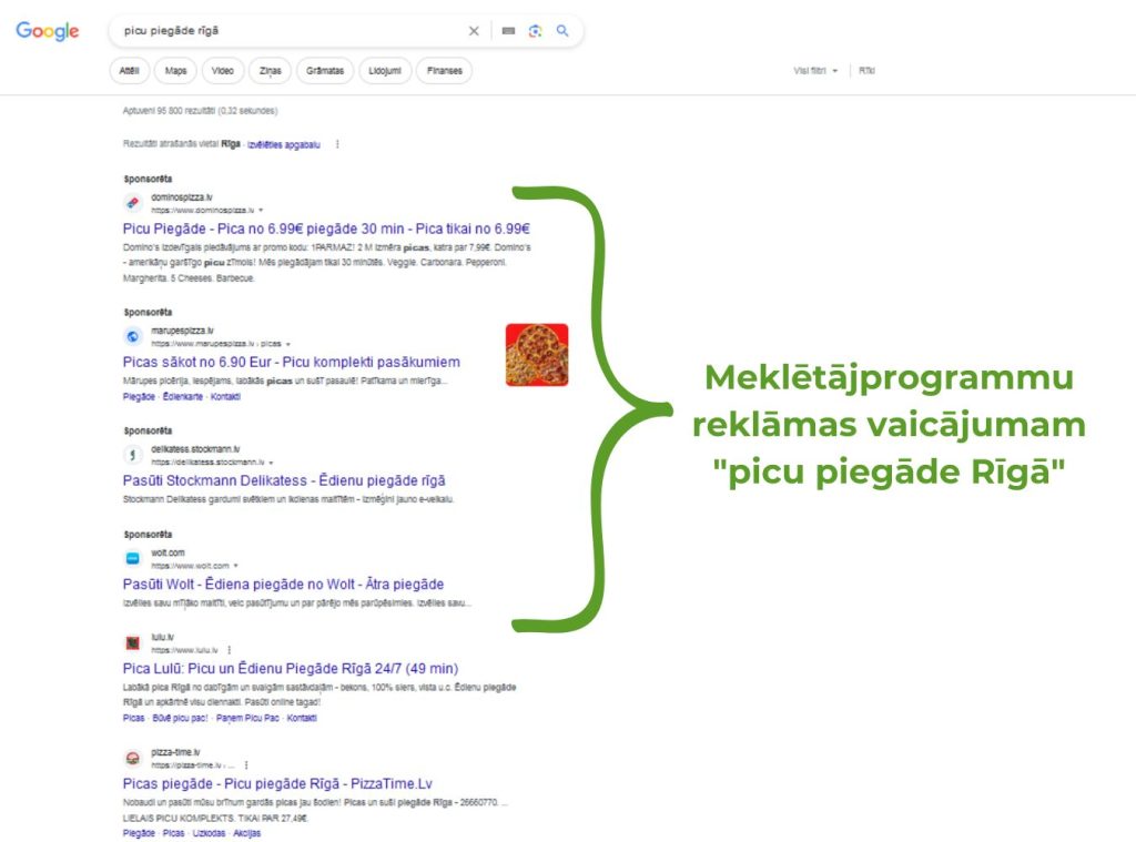 Piemērs, kā Google meklētājā izskatās reklāmas vaicājums "picu piegāde Rīgā"